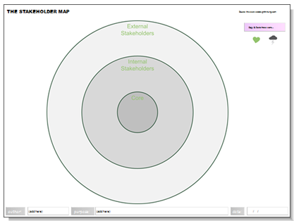 Archi Stakeholder Map